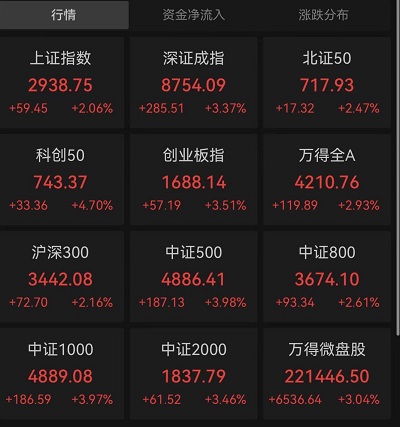 大漲可持續(xù)2.jpg